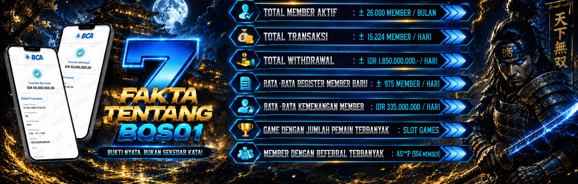 7 FAKTA BOS01